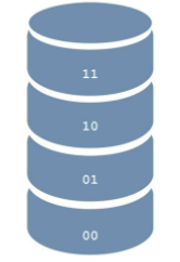 pSLC Nand technologie