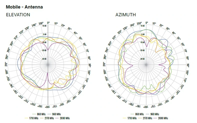 teltonika antenne