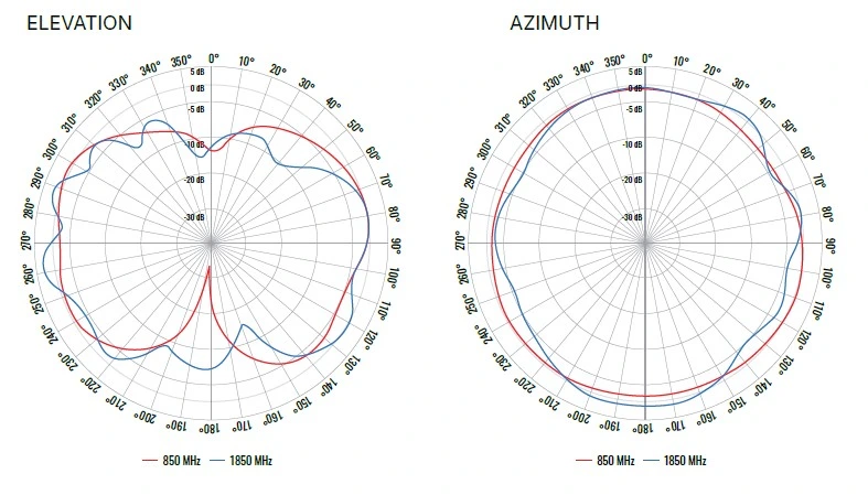 teltonika antenne