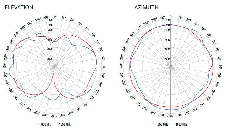 teltonika antenne