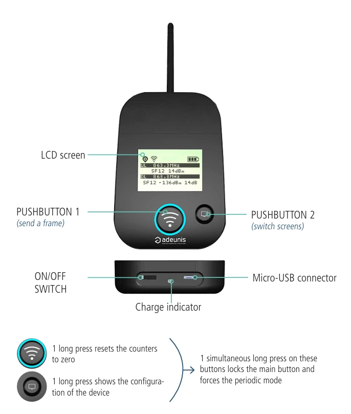 sigfox network tester